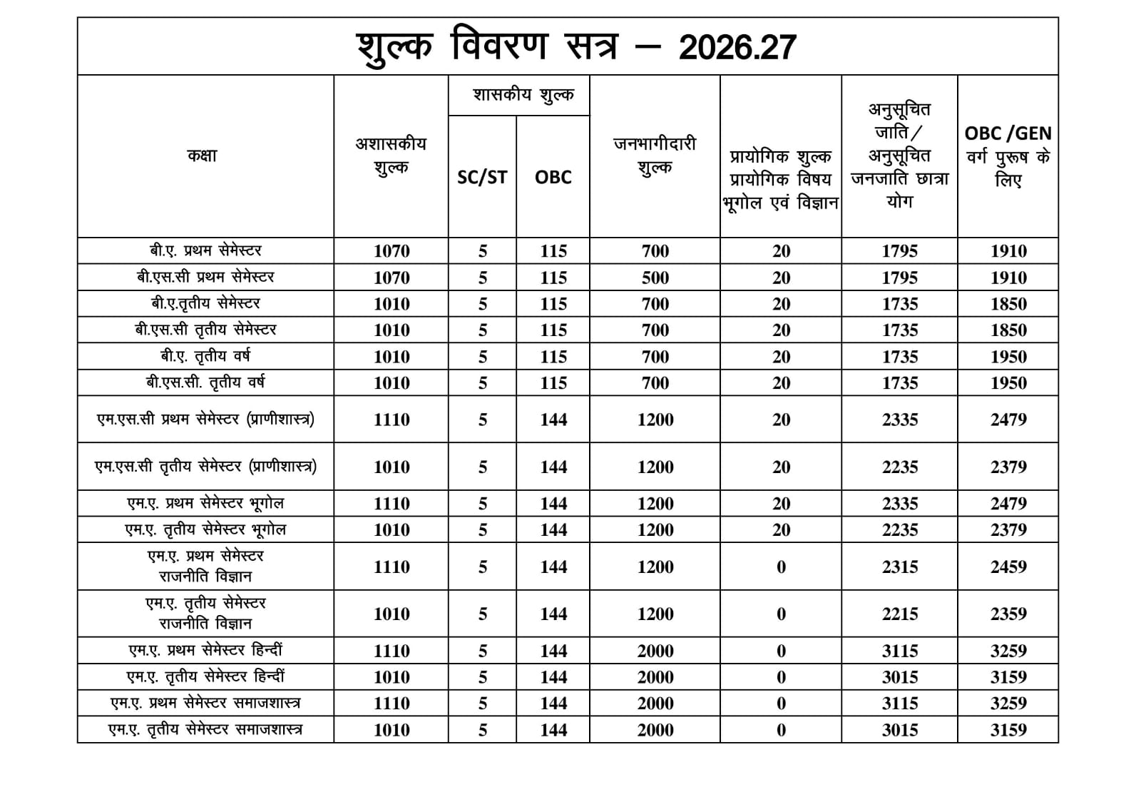 Fees Structure